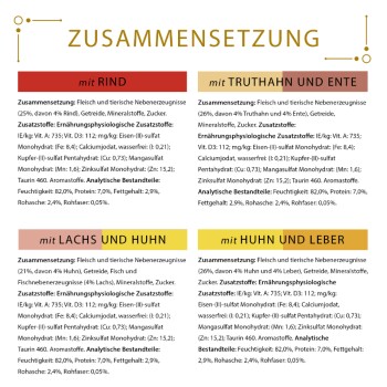 Deutsches Haustierfutteretikett, das Zutaten und Nährwerte für Rind, Truthahn, Ente, Lachs und Hühnerarten zeigt, einschließlich Feuchtigkeit und Protein.