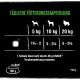 Tabela dziennego zalecenia żywieniowego dla psów, pokazująca wielkości porcji w zależności od wagi (5 kg, 10 kg, 20 kg) oraz informacje o kcal.