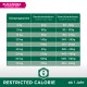 Eukanuba Veterinärdiäten-Diagramm mit Richtlinien zur Gewichtskontrolle für Haustiere, das tägliche Gramm für Gewichtsverlust und -erhaltung detailliert.
