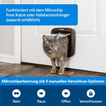 Eine graue Katze verlässt eine PetSafe Mikrochip-Tür in einer weißen Tür, mit blauem Text über Mikrochipmerkmale und Schlossoptionen.
