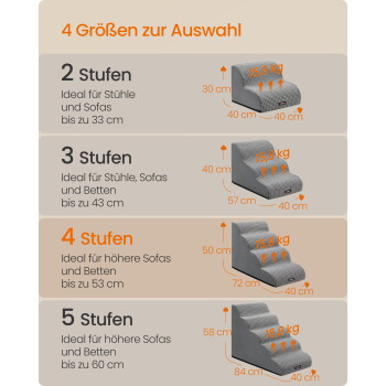 Haustiertreppe in vier Größen; deutsche Beschriftungen '4 Größen zur Auswahl', '2/3/4/5 Stufen', Maßpfeile und '15,8 kg'.