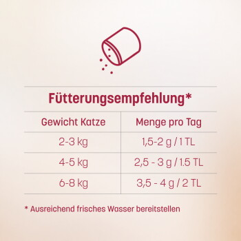Banner 'Sprinkle good. Do good. Feel good.' mit sechs Zertifikats‑Icons für Heimtierprodukte und deutschen Beschriftungen, z. B. 'Mit Tierärzten entwickelt'.