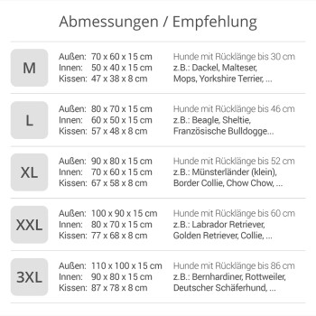 Größentabelle für Hundebetten auf Deutsch, die Abmessungen und Empfehlungen für verschiedene Hunderassen nach Größe (M, L, XL, XXL, 3XL) detailliert.