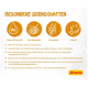 Futteretikett „BESONDERE EIGENSCHAFTEN“ mit Symbolen für pH-Kontrolle, Haarballenvorbeugung, getreidefrei, Lachsöl; Josera-Logo.