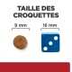 Comparaison de la taille des croquettes : croquette de 9 mm à côté d'un dé bleu de 16 mm montrant trois points.