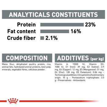 Pet food packaging displaying analytical constituents: 23% protein, 16% fat, 2.1% crude fiber; includes composition and additives details.