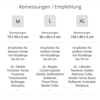 Hundebettgrößen: M (70x50x5 cm) für kleine Hunde bis 45 cm, L (90x60x5 cm) für mittelgroße Hunde bis 55 cm, XL (105x80x5 cm) für große Hunde bis 70 cm.