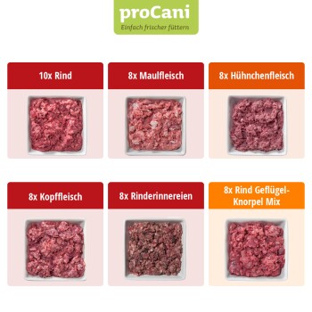 Sechs Pakete proCani-Hundefutter, mit verschiedenen Fleischsorten wie Rind und Huhn, mit Etiketten, die Menge und Produktdetails anzeigen.