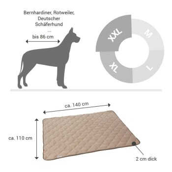Maße des Hundebetts mit einer Silhouette eines großen Hundes; Größenoptionen: XXL, XL, L, M; das Bett misst ungefähr 140 cm x 110 cm und ist 2 cm dick.