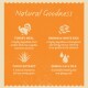 Infographic titled "Natural Goodness" highlighting Turkey Meal, Rice, Yucca Extract, and Omega Oils with their benefits for pet food.