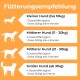 Fütterung für Hunde: Kleine (bis 10 kg) 1 Löffel, Mittlere (11-20 kg) 2 Löffel, Große (ab 31 kg) 4 Löffel täglich.