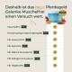 Anzeige für Pferdegold Gelenke Muschelfrei mit deutscher Überschrift, „NEU“-Badges, Dose und Checkliste der neuen Gelenknährstoffe.