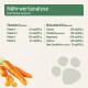 Nährwertanalyse-Diagramm für Hundefutter, das Vitamine A, B1, C, D, E und Mineralien wie Calcium, Phosphor und Magnesium auflistet, mit Karottenbildern.