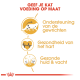 Infographic die op maat gemaakte voeding voor katten promoot, met nadruk op gewrichtsondersteuning, hartgezondheid en een gezonde huid & vacht.