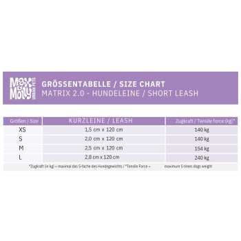 Größentabelle für Max & Molly Matrix 2.0 kurze Hundeleine, zeigt Größen XS bis L mit Maßen und Zugkraft in kg.