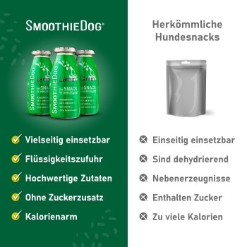 Grüne SmoothieDog-'Lamm'-Flaschen mit deutscher Vorteils-Checkliste; rechts ein grauer Beutel mit der Überschrift 'Herkömmliche Hundesnacks', der Nachteile auflistet.