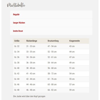 Größentabelle für Hundejacken mit Rückenlänge, Brustumfang und Kragenbreite in cm für Größen 32 bis 48.