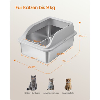 Graue Katzentoilette mit orangefarbenen Maßpfeilen; sichtbarer Text: „Für Katzen bis 9 kg“ und Rassennamen: „Britisch Kurzhaar“, „Ägyptische Mau“, „Scottish Fold“.