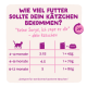 Rosa Fütterungstabelle für Kätzchen (Deutsch): "Wie viel Futter sollte dein Kätzchen bekommen?" Altersgruppen 2–4, 4–9, 9–12 Monate — 3,25 / 4,5 / 5 und 1+ 45 g / 1+ 70 g / 1+ 80 g.
