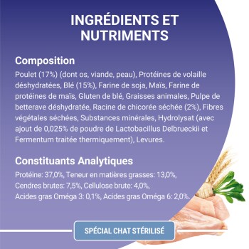 Étiquette d'aliment pour animaux en français « INGRÉDIENTS ET NUTRIMENTS » montrant composition et analyse, poulet et blé, pastille « SPÉCIAL CHAT STÉRILISÉ »