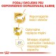 Infografika promująca korzyści z karmy dla psów: wspiera kości i stawy, optymalne napięcie mięśni, redukuje objętość i zapach odpadów.