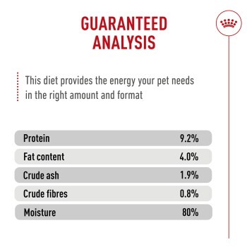 Guaranteed Analysis panel: Protein 9.2%, Fat 4.0%, Crude ash 1.9%, Crude fibres 0.8%, Moisture 80%.