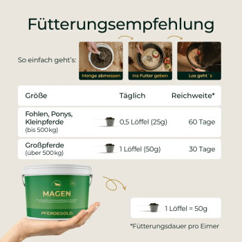 Fütterungsempfehlungs-Diagramm ('Fütterungsempfehlung') mit grünem 'MAGEN' Pferdegold-Döschen und Dosierungen: 0,5 Löffel (25 g) = 60 Tage, 1 Löffel (50 g) = 30 Tage.