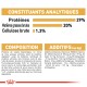 Informations nutritionnelles pour la nourriture pour animaux : 29 % de protéines, 20 % de matières grasses, 1,3 % de fibres. Les ingrédients incluent de la volaille déshydratée, du riz et diverses vitamines.