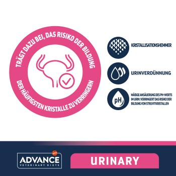 Etikett von Advance Veterinary Diets Tierfutter, mit einem rosa Blasen-Symbol und Text auf Deutsch über die Reduzierung der Kristallbildung. "URINARY" hervorgehoben.