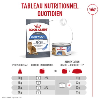 Sac et boîte Royal Canin Light Weight pour chat avec titre « TABLEAU NUTRITIONNEL QUOTIDIEN » et tableau d'alimentation visibles