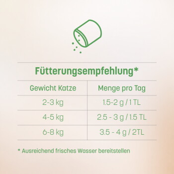 Sechs Haustier-Abzeichen mit dem Slogan „Sprinkle good. Do good. Feel good.“ mit Hinweisen: von Tierärzten entwickelt, in Italien hergestellt und 90-tägige Geld-zurück-Garantie.
