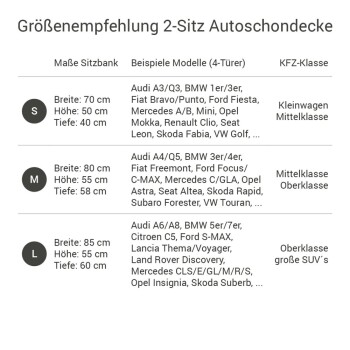 Tabelle mit Größenempfehlungen für Zweisitzer-Autodecken, die Abmessungen und Beispielautomodelle für kleine, mittlere und große Größen auflistet.