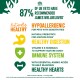 Infographic for James Wellbeloved pet food: 87% vet recommended, hypoallergenic, with prebiotics, vitamins, and amino acids.