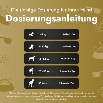 Dosierung für Hunde: 1-5 kg: 1 Leckerli, 5-15 kg: 2, 15-25 kg: 3, 25-35 kg: 4, 35+ kg: 5 Leckerlis pro Tag.