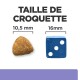 Image comparant la taille des croquettes pour animaux de compagnie (10,5 mm) à un dé bleu (16 mm), avec le texte "TAILLE DE CROQUETTE."