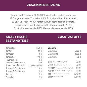 Hundenapf beschriftet "KANINCHEN GETREIDEFREI" mit Futter aus 50% Kaninchen & Truthahn, plus Süßkartoffel, Brombeeren und Kräutern.