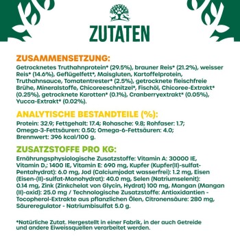 Zutatenliste für Haustierfutter, die Komponenten wie Putenprotein, Reis und verschiedene Zusatzstoffe sowie Nährwertanalyse und Ergänzungen detailliert.