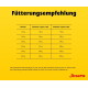Gelbes Josera-Fütterungsdiagramm „Fütterungsempfehlung“ zeigt Gewichte 10–80 kg und Tagesgrammangaben für 1–3 Stunden Aktivität.