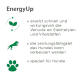 EnergyUp Produktwerbung für Hunde, die Vorteile wie Elektrolytersatz und Leistungssteigerung hervorhebt.