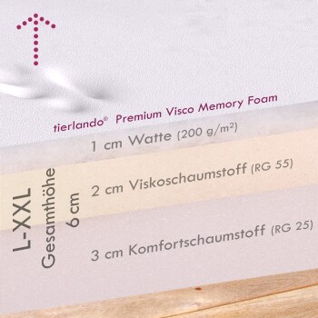 Tierlando® Premium Visco-Schaumstoff-Hundebett mit beschrifteten Schichten: 1 cm Watte, 2 cm Viskoschaumstoff, 3 cm Komfortschaumstoff, 6 cm Gesamthöhe.