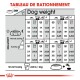Tableau d'alimentation pour chiens détaillant les portions alimentaires quotidiennes en fonction du poids et du niveau d'activité, avec des mesures en grammes et en tasses.