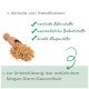 Anweisungen zur Zubereitung von caVet Schon kost Light Diet für Hunde, einschließlich Schritte zum Mischen, Einweichen und Servieren mit Protein.