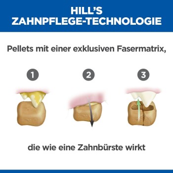 Hill's Zahnpflege-Technologie zeigt Pellets mit exklusiver Faser-Matrix, die wie eine Zahnbürste auf den Zähnen wirkt.