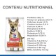 Sac de nourriture pour chiens étiqueté "Hill's Science Plan Performance" avec des informations nutritionnelles, y compris 28,2% de protéines, 24,1% de matières grasses, et des vitamines.
