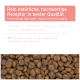 Braune Trocken-Kroketten unter einem rosa Etikett mit der Aufschrift „Rein natürliches, hochwertiges Rezept“ und Angaben „Frei von künstlichen Zusatzstoffen & Vitaminen“ und „Ohne Soja, Aromastoffe oder Farbstoffe“.