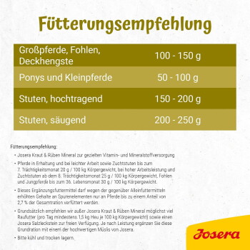 Fütterungstabelle 'Fütterungsempfehlung' mit Pferdetypen und Futtermengenbereichen (50–250 g), mit Josera-Logo.