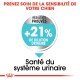 Image promouvant la santé urinaire des chiens avec le texte : "Prenez soin de la sensibilité de votre chien," "+21 % dilution urinaire," "Santé urinaire."