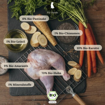Rohes Hähnchenschenkelstück mit Karotten, Pastinake, Öl, Chia und Amaranth, beschriftet mit "70% Bio-Huhn" und "Für Hunde" sowie Bio-Siegel.