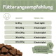 Hundefütterungstabelle 'Fütterungsempfehlung': 0–10 kg 1 Snack, 10–20 kg 2, 20–30 kg 3, 30–40 kg 4, 40–50 kg 5. Deutscher Lagerhinweis.