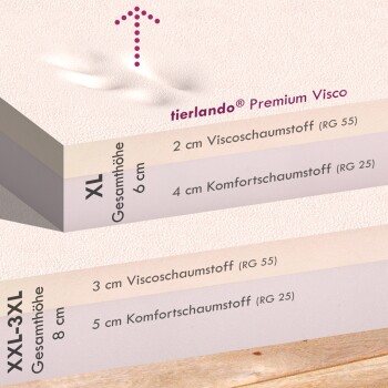 Illustration der Schichten der tierlando® Premium Visco-Hundematratze, die Dicke und Materialien detailliert: XL (6 cm insgesamt), XXL-3XL (8 cm insgesamt).